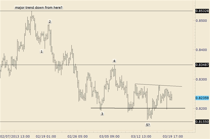 NZD/USD Possibly Building Short Term Base for .8350 Run