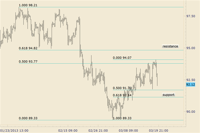 Crude Estimated Support is 91.14-91.70