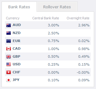 Get E Book Daily Forex Earn From Euro Usd - 