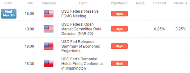 Majors Consolidate Around US Dollar as FOMC Awaits; Cyprus Simmers