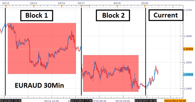 Short Term Momentum For Forex Scalping - 