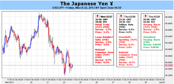 Japanese Yen to Hold Range Ahead of BoJ- Will Kuroda Deliver?