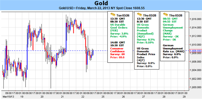 Gold Bears Poised as Prices Mount $1600- Cypress In Focus
