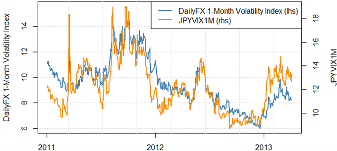 La baisse du yen japonais après la BoJ créé un trading de cassure