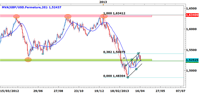 GBPUSD_ROMAIN_AVRIL_body_gbpusd.png,_GBP/USD:_Troublantes_ressemblances...