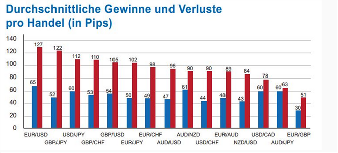 Frage Aus Dem Dailyfx Forum Wie Kann Der Ssi Als Kontraindikator - 