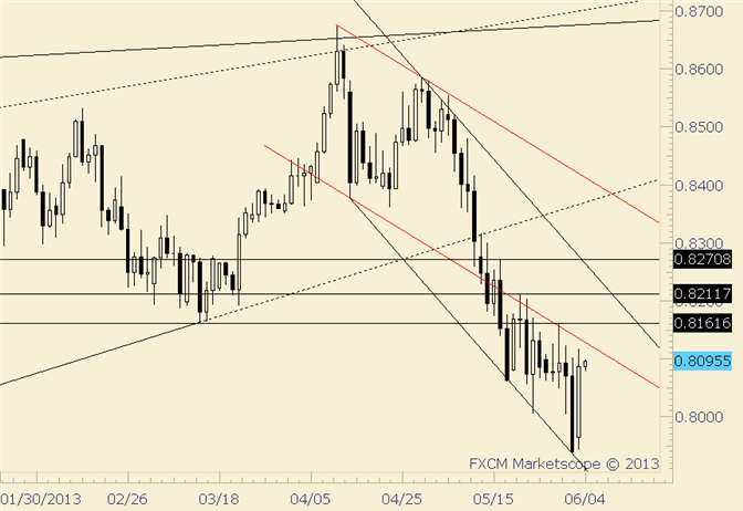 NZD/USD Resistance is Stronger above .8200