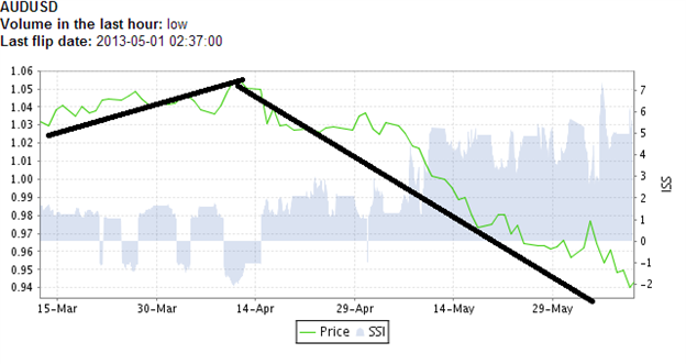 Forex algorithmic trading: Understanding the basics