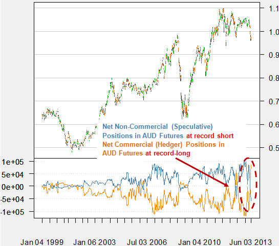 Is Today the Start of a Major Australian Dollar Bounce?