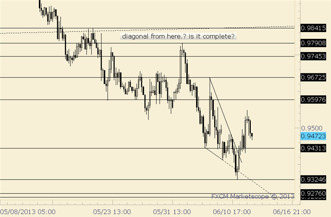 AUD/USD Bottoming Process Underway as Event Risk Looms