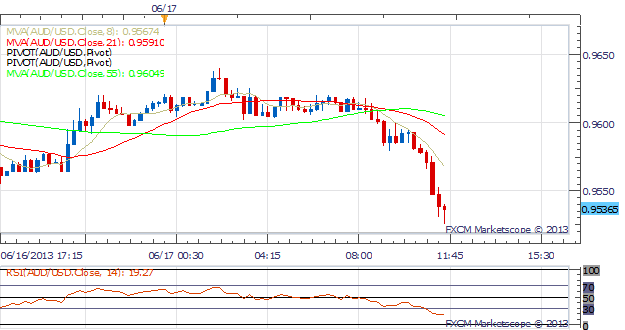 USDJPY and Equities Move Higher Before FOMC Meeting