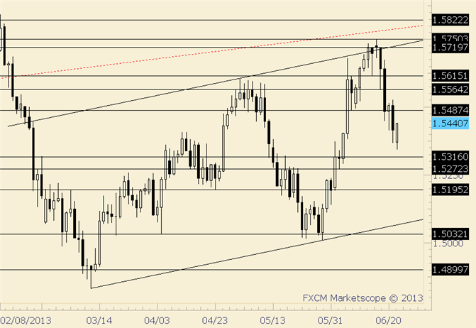 GBP/USD Estimated Resistance is at 1.5490