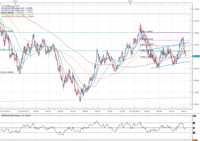 EUR/USD- Trading the German Unemployment Report