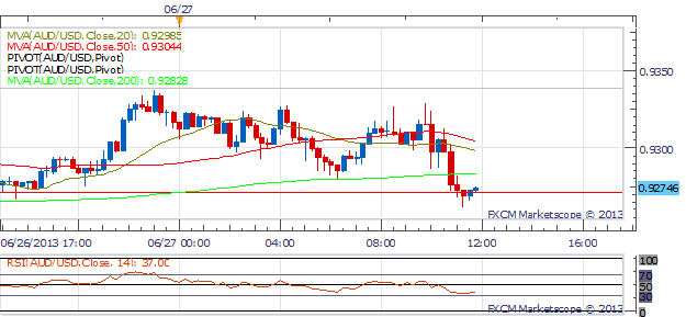 GBP/USD Gets Pounded Below $1.5300 as USD Rally Continues