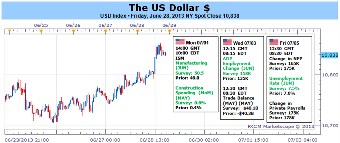 Bubbles Don’t Deflate - they Burst. Watch for US Dollar Strength