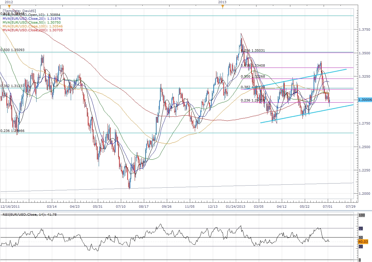 EUR/USD Trading the European Central Bank (ECB) Rate Decision