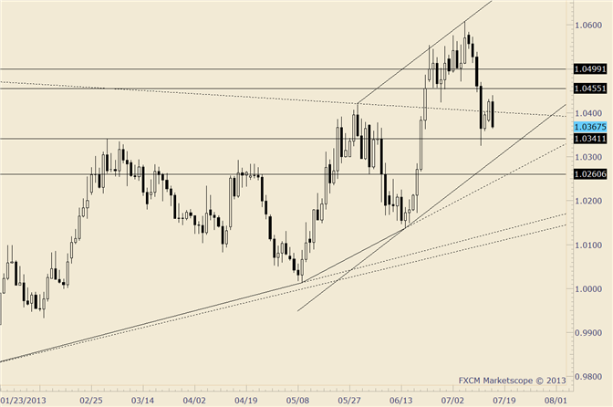USD/CAD Trendline or Channel Could Come into Play Soon