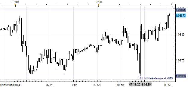 Canadian Dollar Eases after June CPI Report Comes in Just Under Forecast