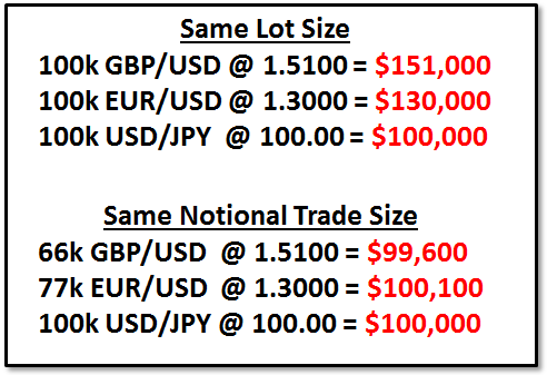 Forex 1 lot value