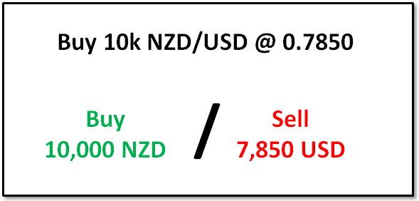 Understanding Forex Trade Sizes Using Notional Value