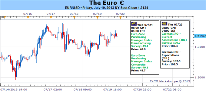 Euro Stability in the Face of Financial Trouble a Sign of Strength?