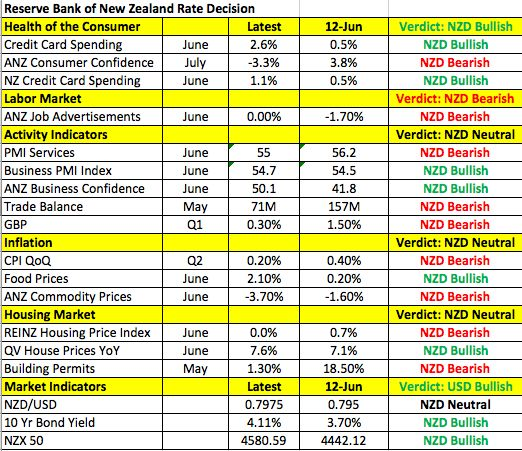 The Most Likely Outcome for the RBNZ