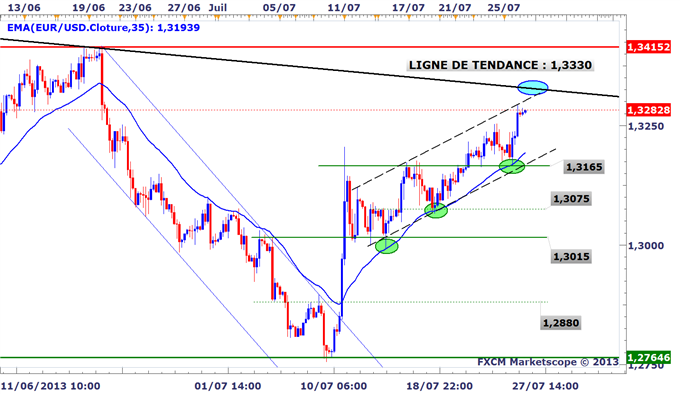EURUSD_tendance_haussiere_intacte_consolidation_laterale_possible_avant_le_weekend_body_EURUSD.png, EURUSD : Tendance haussière intacte, consolidation latérale possible avant le week-end