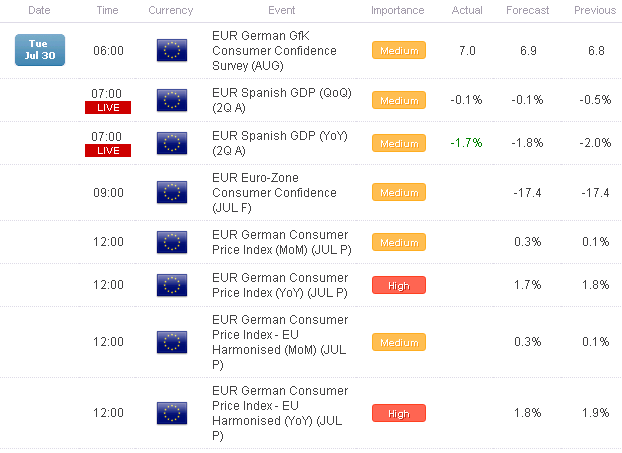 FX Headlines: European Data Watch for July 30, 2013