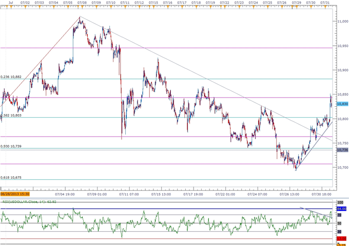 Two Scenarios for FOMC- Will the Fed Support the USD Breakout?
