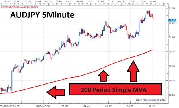 a simple forex scalping strategy