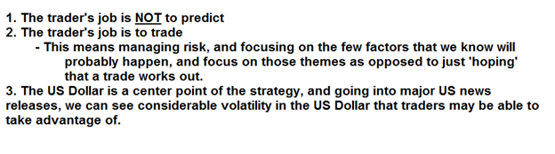 Stratégie Forex : Couverture du dollar américain