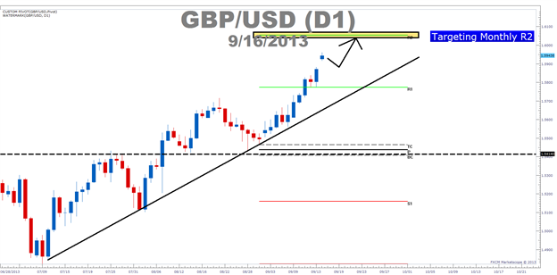 Gaps in forex