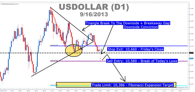 Don T Let This Rare Forex Technical Signal Go Unnoticed - 