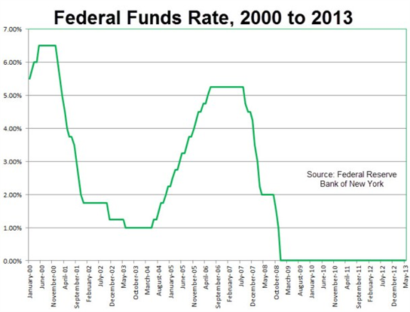 Bank interest rates usa forex