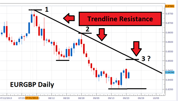 Daily forex trend report army a list of cryptocurrencies and what they do