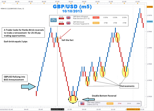 Live Forex Charts Fxstreet - 