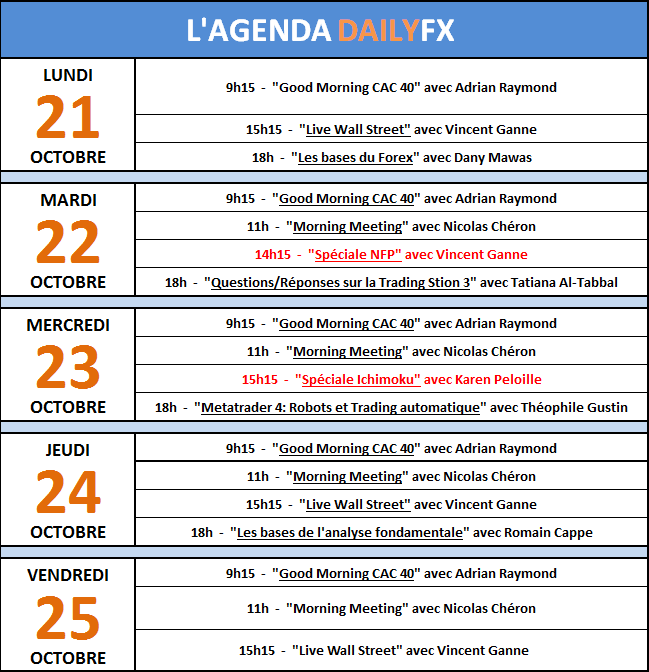 Programme des émissions en Live DailyFX du 21 au 25 octobre