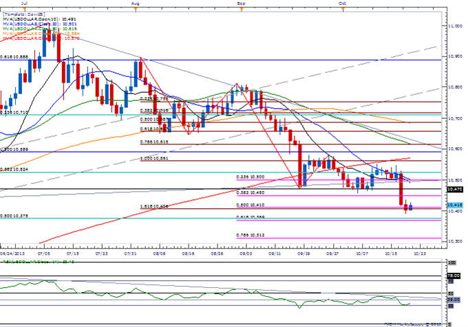 USD Rebound Hinges on NFP- JPY Strength Undermined by BoJ