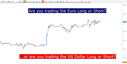 An Easy and Advanced Way to Find Trades in the Forex Market