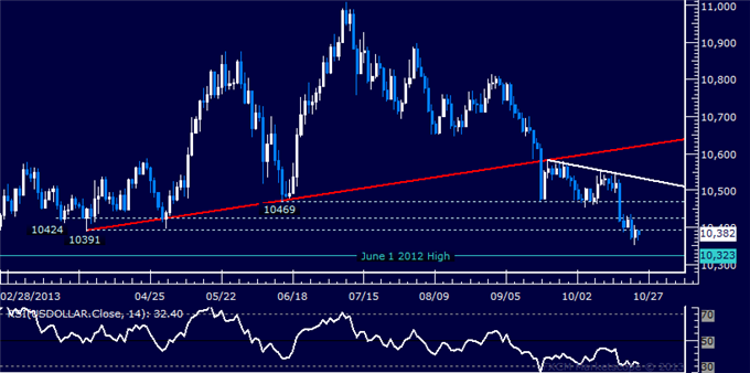 Forex: US Dollar Technical Analysis – 16-Month Support Eyed