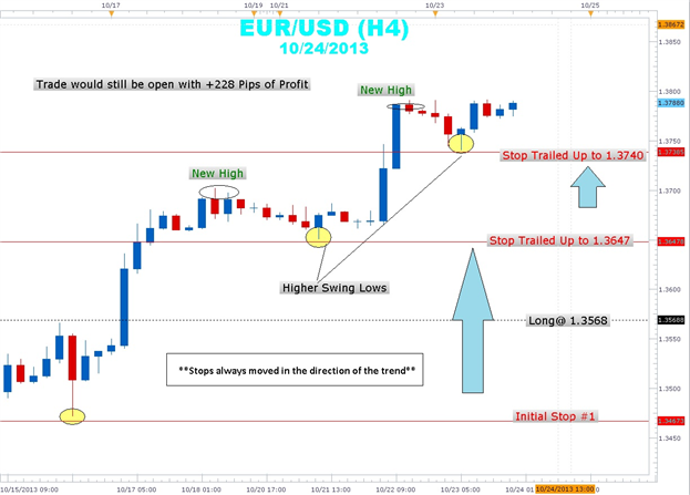 How to use trailing stop in forex