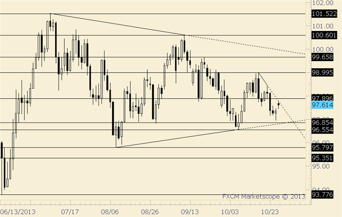 USD/JPY Recovers into ST Trendline; Watch 97.90 Too