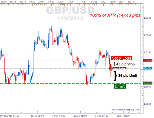 Forex daily pips