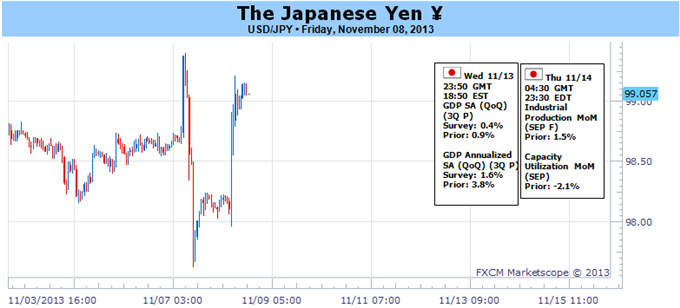 Is The USD/JPY Finally Ready to Break Higher?