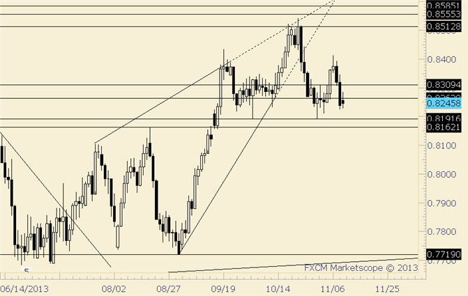 NZD/USD .8190 Break Would Confirm Topping Pattern