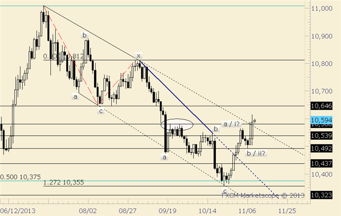 USDOLLAR Higher Low at 10492; Support at 10550