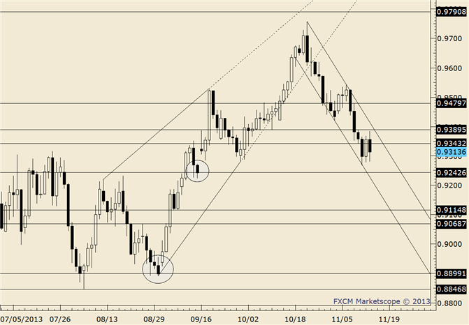 AUD/USD Second Consolidation offers High Reward to Risk