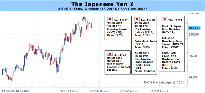 Perfect Storm for Japanese Yen Weakness