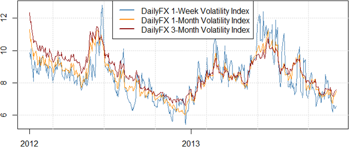 Japanese Yen Remains our FX Trading Focus for Week Ahead
