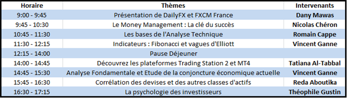 La_conference_FXCM_DailyFX_fut_un_reel_succes_body_programme_immersion.png, EXCLUSIF : Vidéos des 2 conférences de trading FXCM &amp; DailyFX